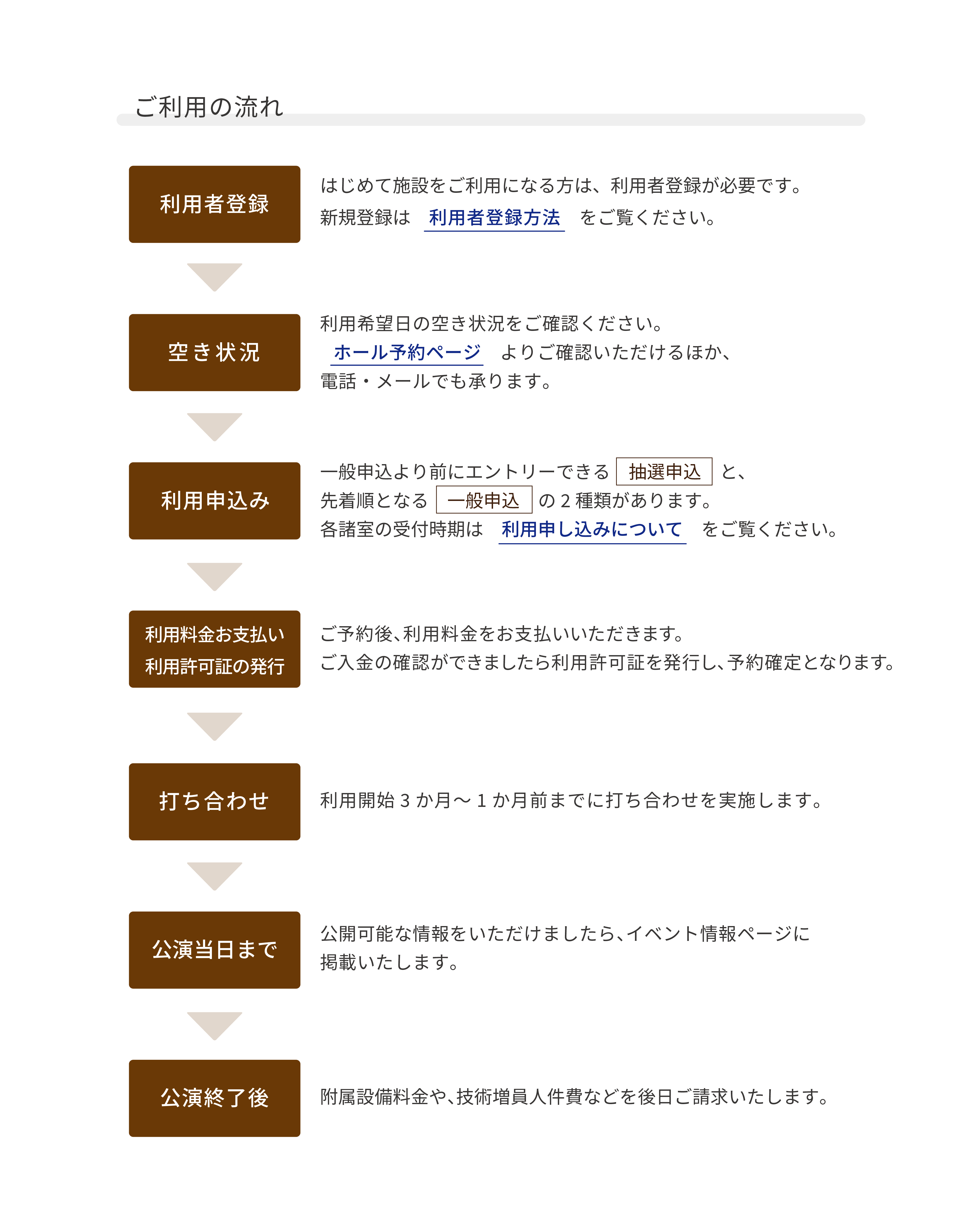 利用者登録方法